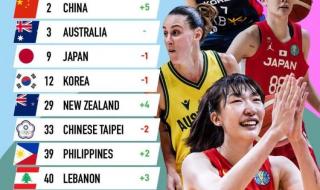 女篮亚洲杯中国队排名